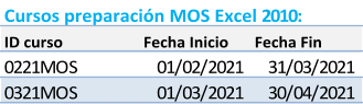Cursos preparacin MOS Excel 2010: ID curso Fecha Inicio Fecha Fin 0221MOS 01/02/2021 31/03/2021 0321MOS 01/03/2021 30/04/2021