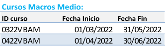 Cursos Macros Medio: ID curso Fecha Inicio Fecha Fin 0322VBAM 01/03/2022 31/05/2022 0422VBAM 01/04/2022 30/06/2022